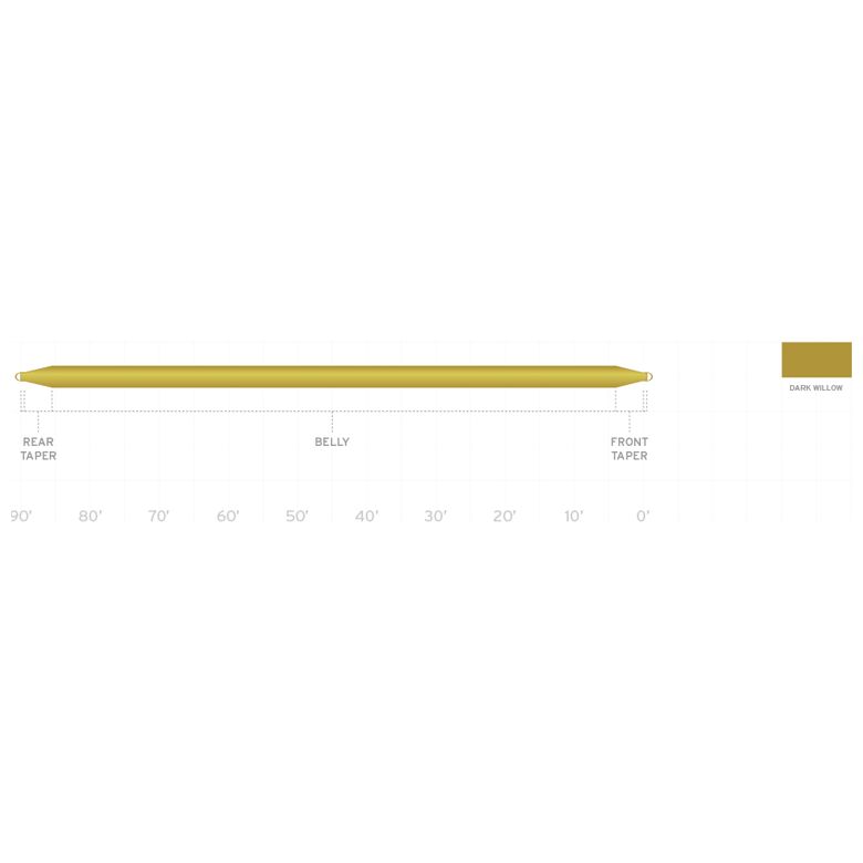 Scientific Anglers Mastery Double Taper Image 02