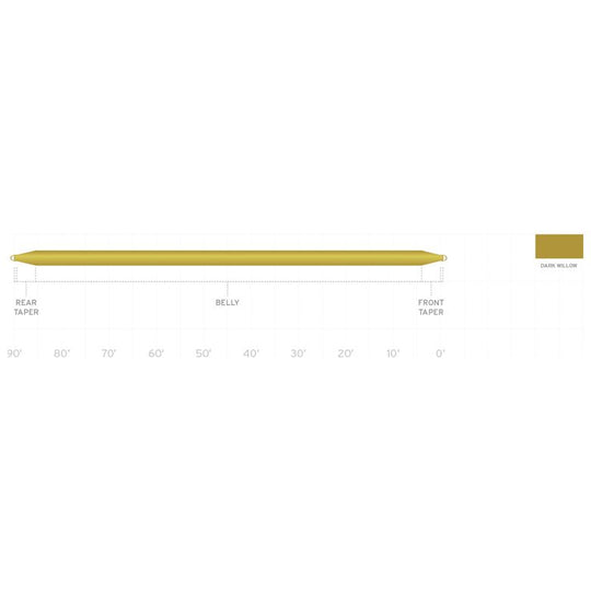 Scientific Anglers Mastery Double Taper Image 02