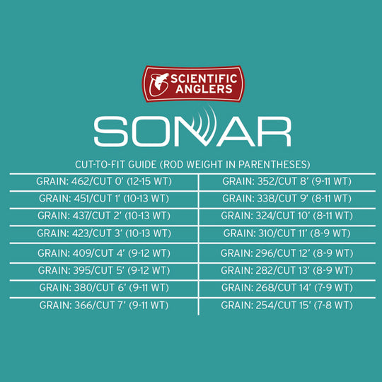 Scientific Anglers Sonar Tropical Jungle Custom Tip Image 03