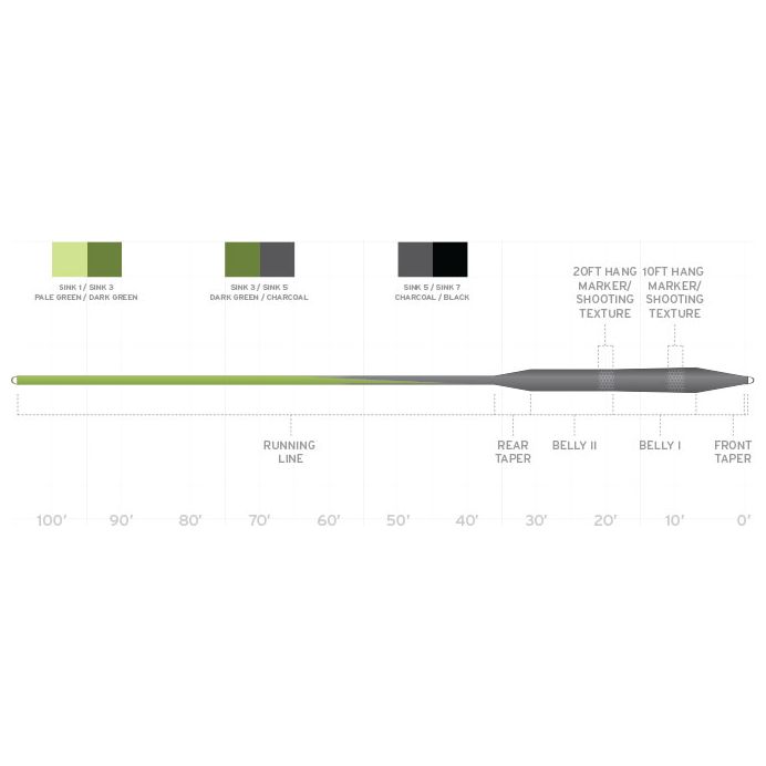 Scientific Anglers Sonar Stillwater Seamless Density Image 02