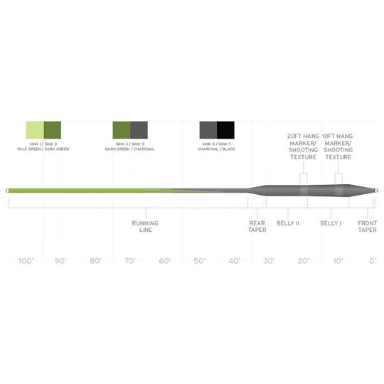 Scientific Anglers Sonar Stillwater Seamless Density Image 02