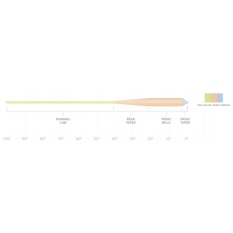 Scientific Anglers Amplitude Smooth Grand Slam Image 02