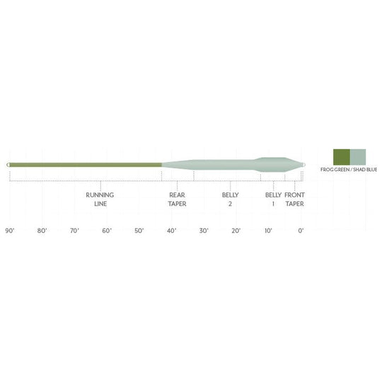 Scientific Anglers Mastery Bass Bug Image 02