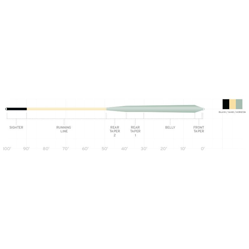 Scientific Anglers Amplitude Smooth Infinity Salt Image 02