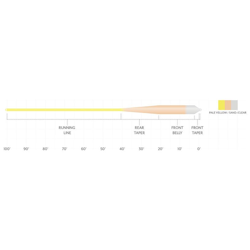 Scientific Anglers Sonar Grand Slam Clear Tip Image 02