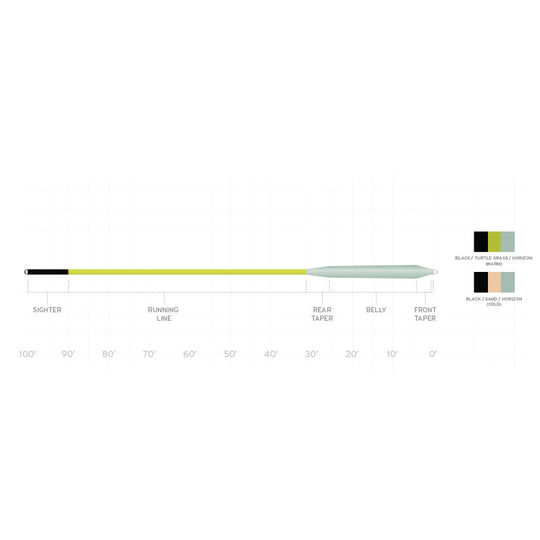 Scientific Anglers Amplitude Smooth Redfish Cold Image 02