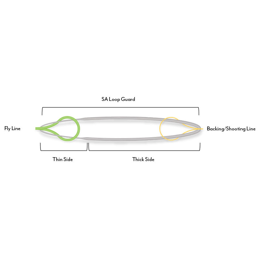 Scientific Anglers Loop Guards Image 01