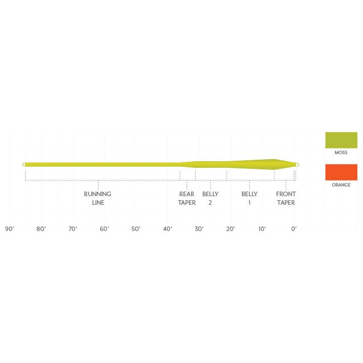 Scientific Anglers Frequency MPX Image 02