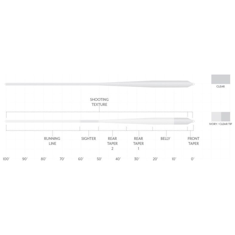 Scientific Anglers Magnitude Textured Bonefish Plus Clear Tip Image 02