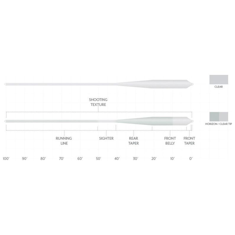 Scientific Anglers Magnitude Textured Grand Slam Clear Tip Image 02