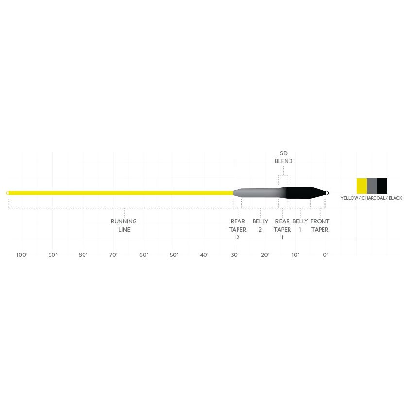 Scientific Anglers Sonar Striper I/5/7 Image 02
