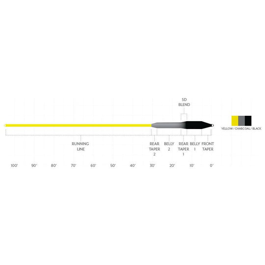 Scientific Anglers Sonar Striper I/5/7 Image 02