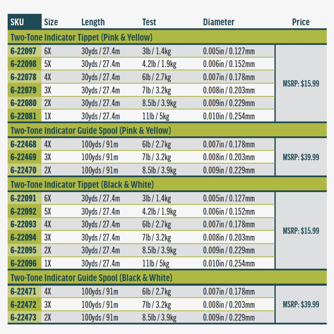 Rio Two-Tone Indicator Tippet