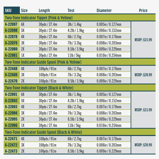 Rio Two-Tone Indicator Tippet