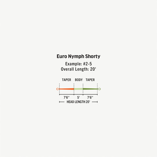 Rio Euro Nymph Shorty