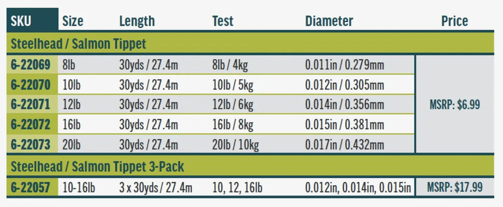 Rio Steelhead/Salmon Tippet