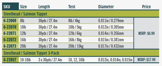 Rio Steelhead/Salmon Tippet